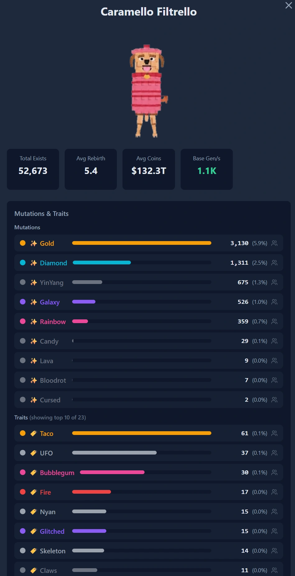 Caramello Filtrello
