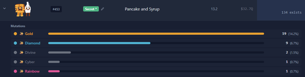 Pancake and Syrup (outdated)