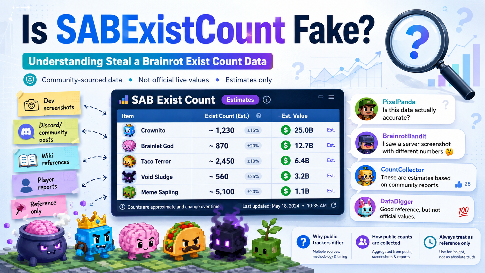 Is SABExistCount.com Fake? Understanding SAB Exist Count Data
