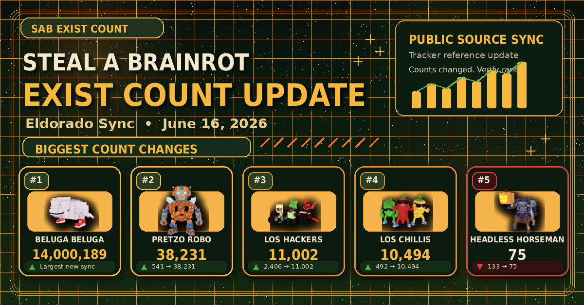 Steal a Brainrot Exist Count Update: June 16, 2026