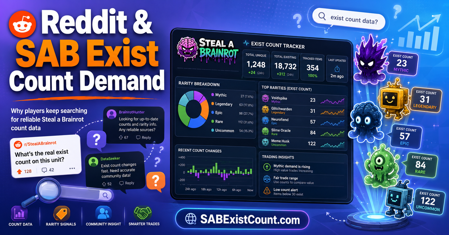 What Reddit Discussions Reveal About Steal a Brainrot Exist Count Demand
