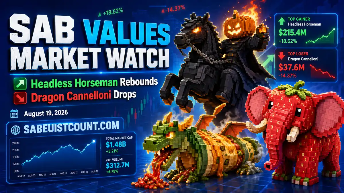 Steal a Brainrot SAB Values Market Watch: Headless Horseman Rebounds, Dragon Cannelloni Drops – August 19, 2026