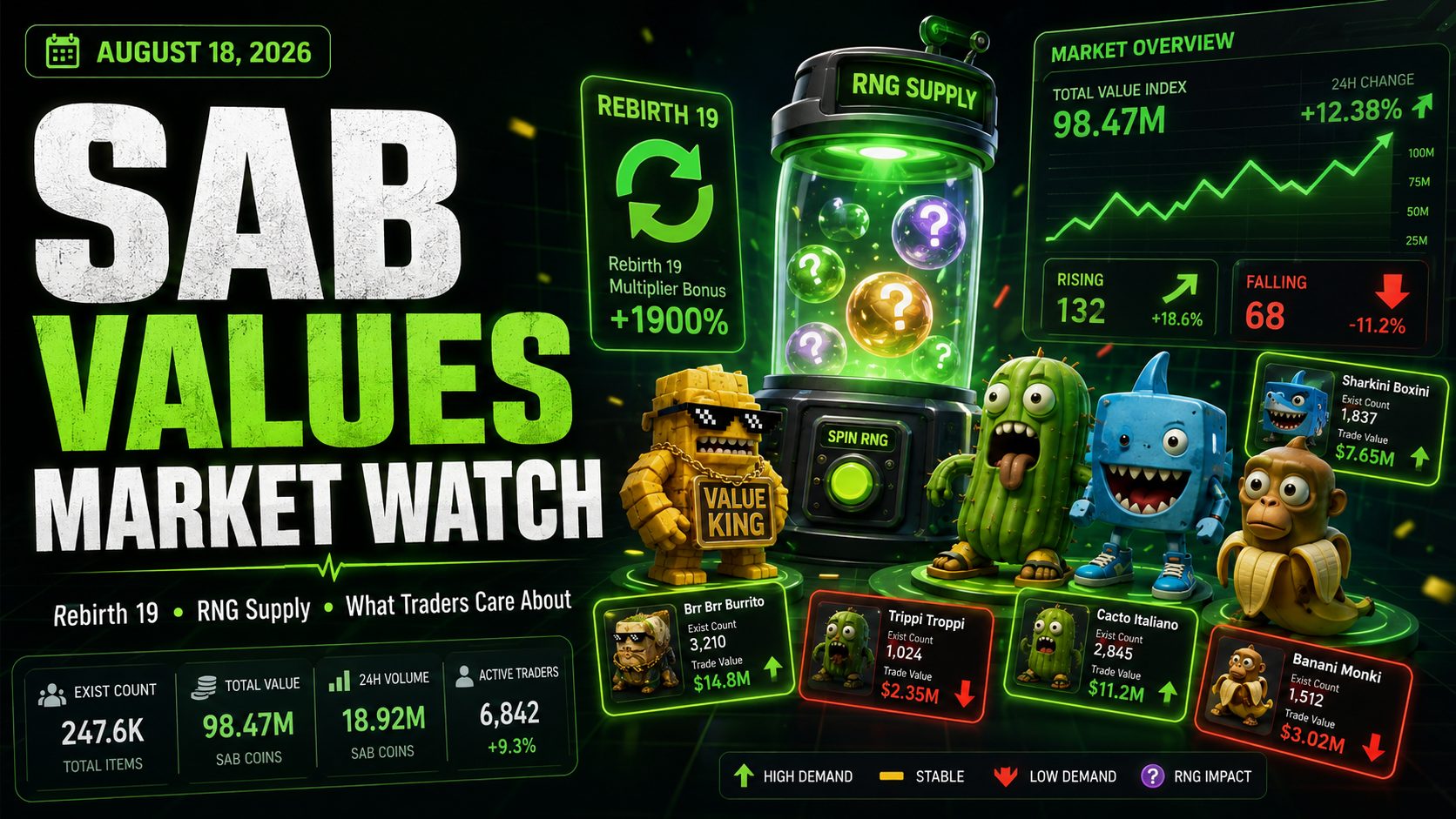 Steal a Brainrot SAB Values Market Watch: Rebirth 19, RNG Supply & What Traders Care About – August 18, 2026