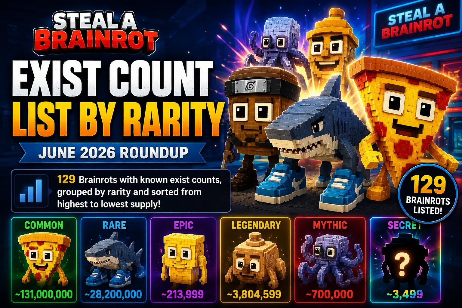 June 2026 Steal a Brainrot Exist Count List by Rarity | SABExistCount