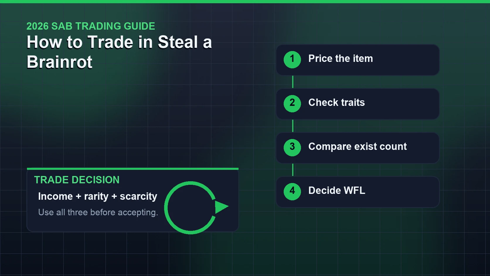 How to Trade in Steal a Brainrot (2026): Complete SAB Trading Guide