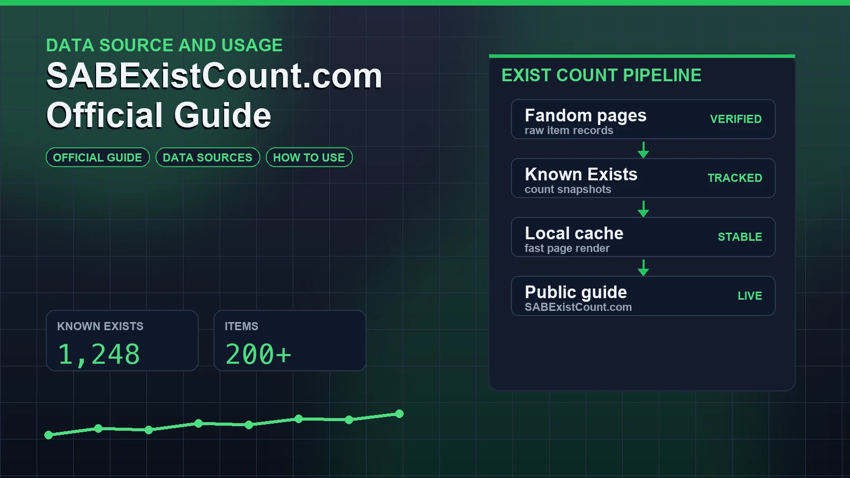 SABExistCount.com: What It Is, Where the Data Comes From & How to Use It