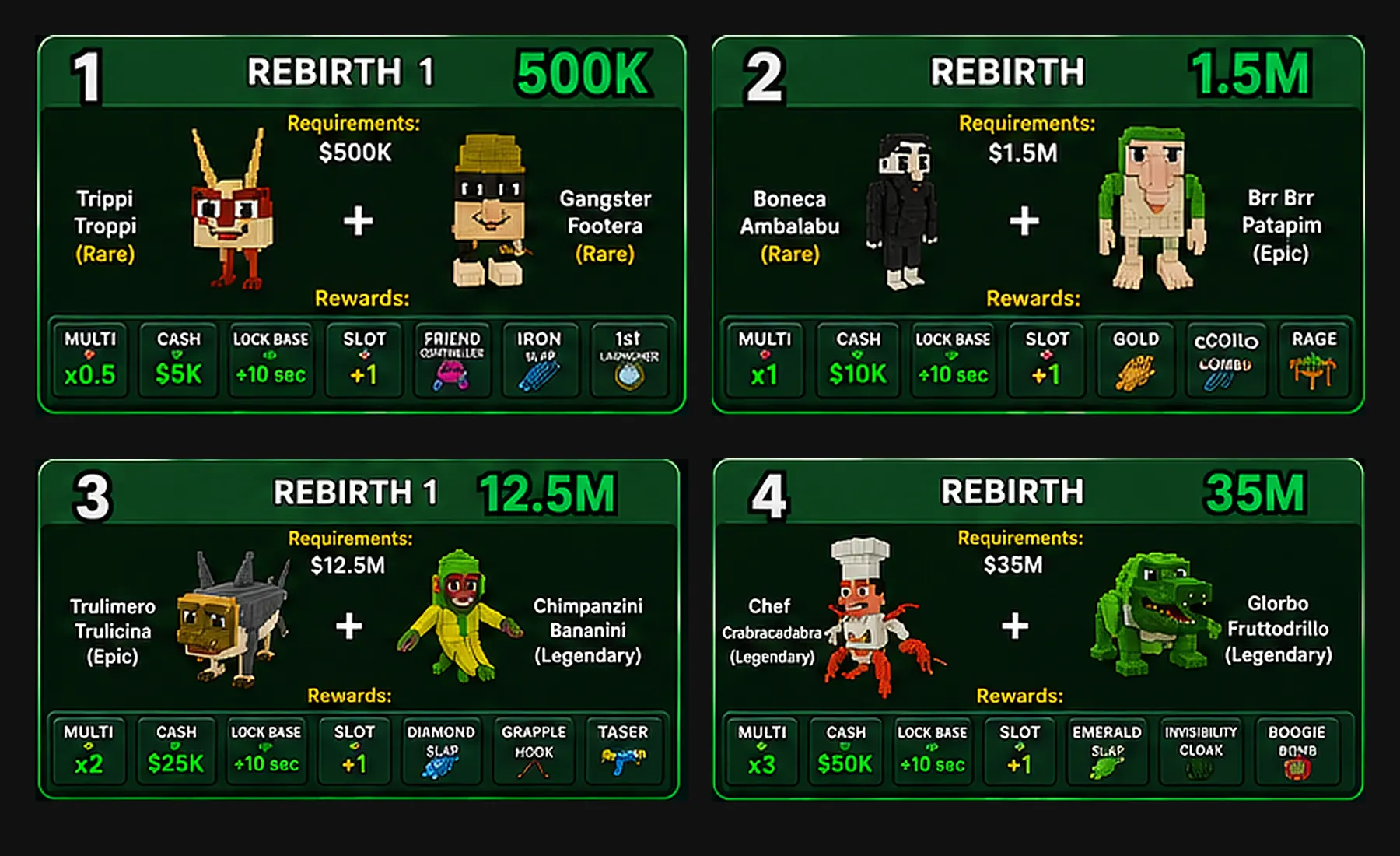 Rebirths 1–4: Early Game Requirements Steal a Brainrot cash requirements, Brainrots, and rewards