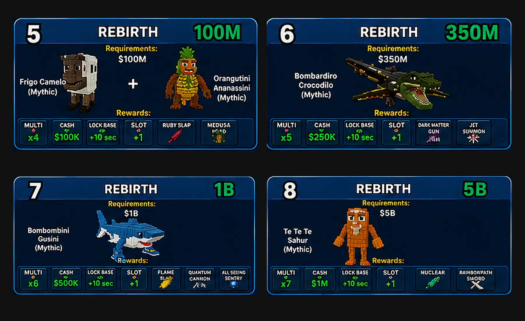 Rebirths 5–8: Mid-Game Growth Steal a Brainrot cash requirements, Brainrots, and rewards